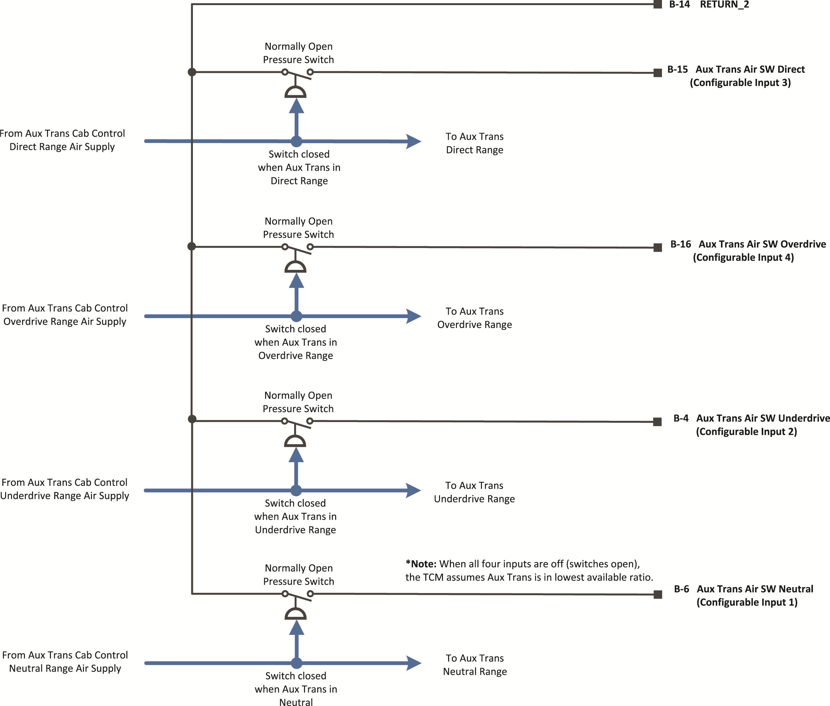 Images/_LineArt/TRIG2630_Pkg 46_4SpeedAuxTransLowUnderdriveNeutralDirectOverdrive.png